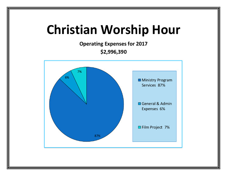 Operating expenses graph